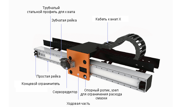 Детали продукта