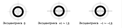 Преднатяг